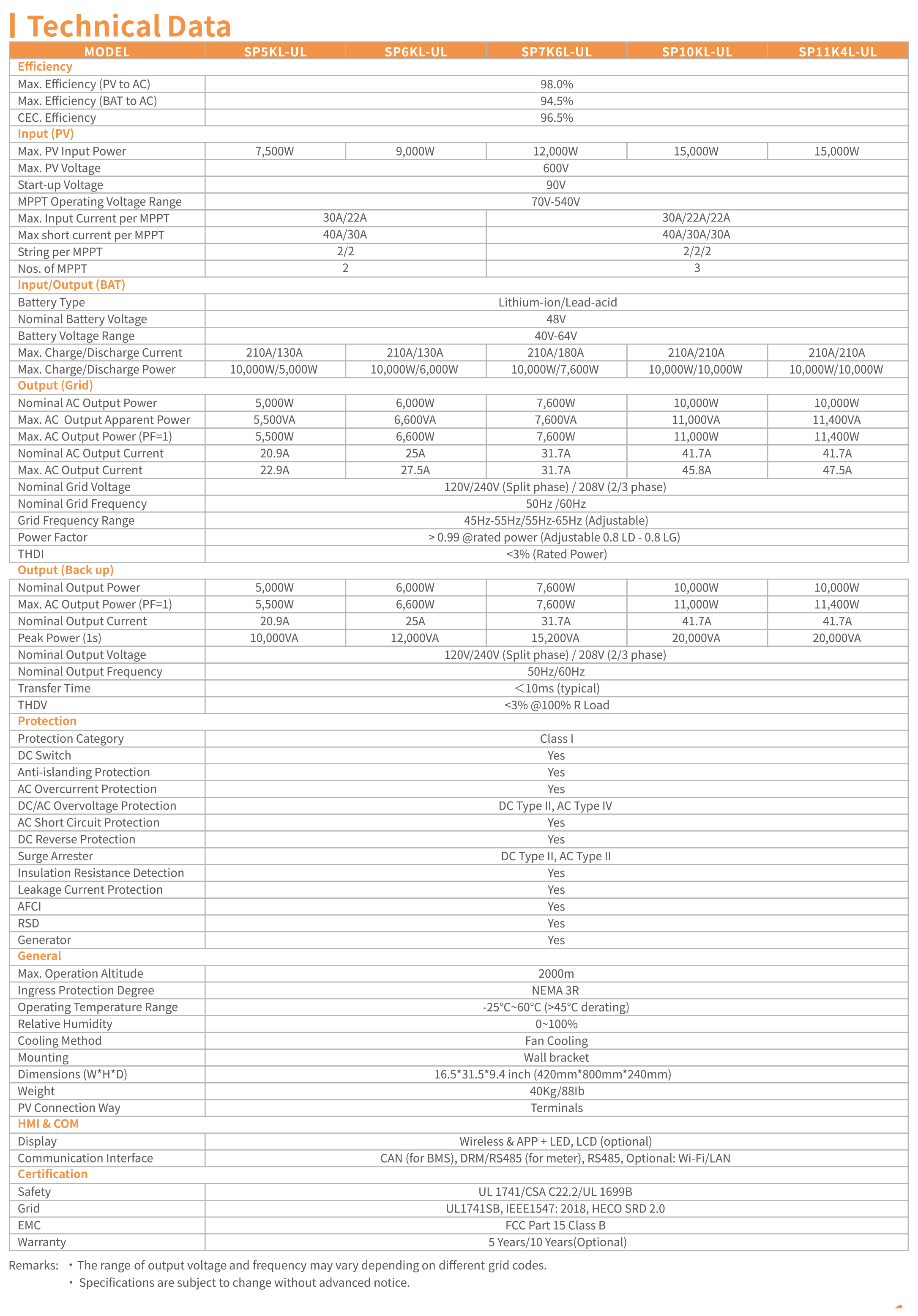 Solar Inverter View 6