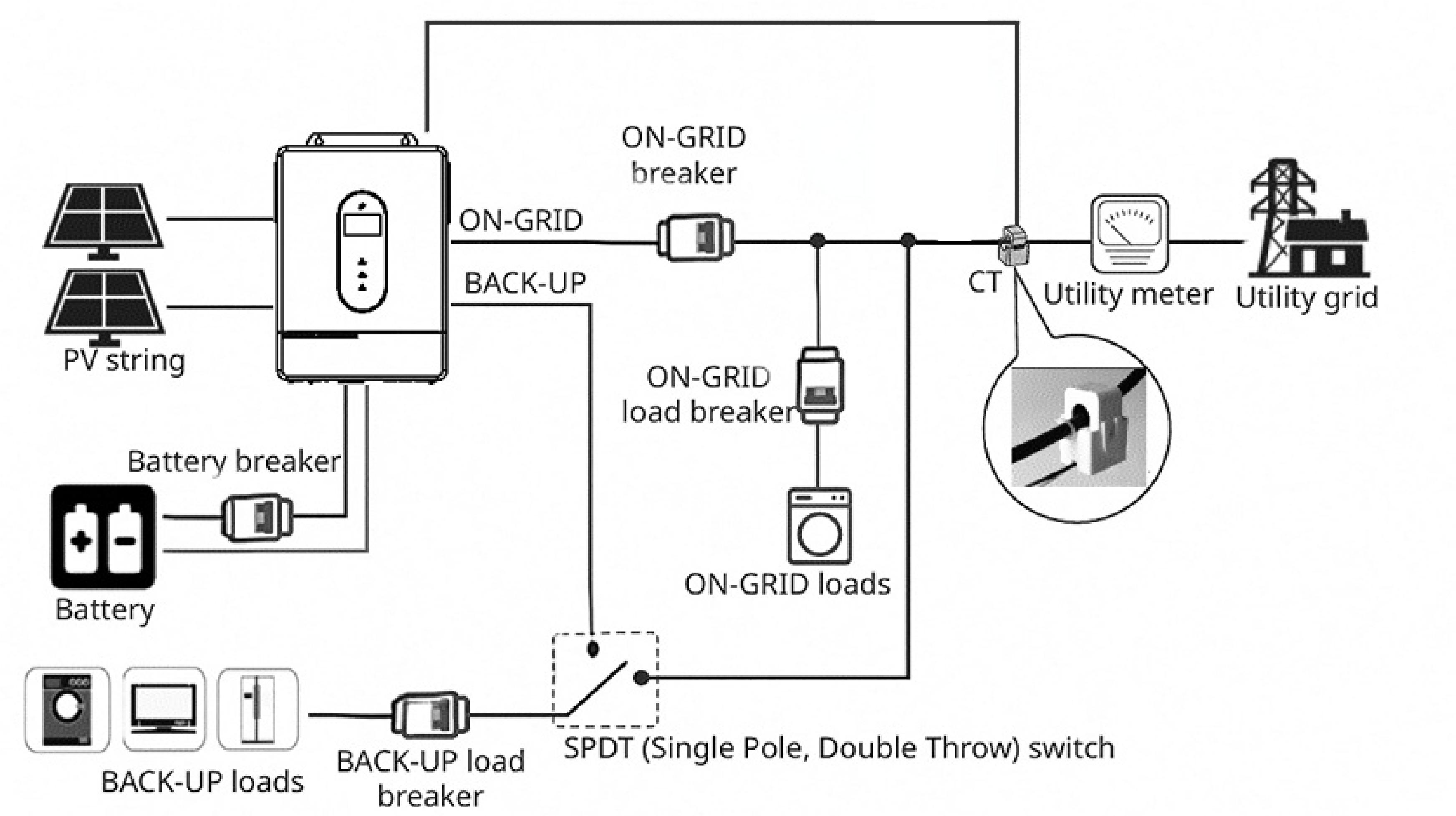 System Connection Diagram