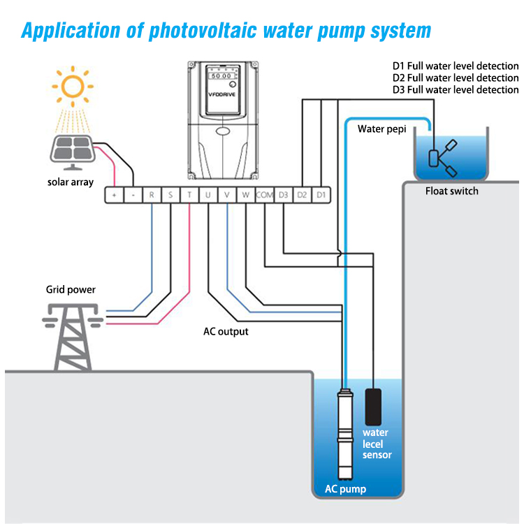 15kw Solar Pumping Inverter 3 Phase DC AC Water Pump for Farm with MPPT Control and IP20 Protection