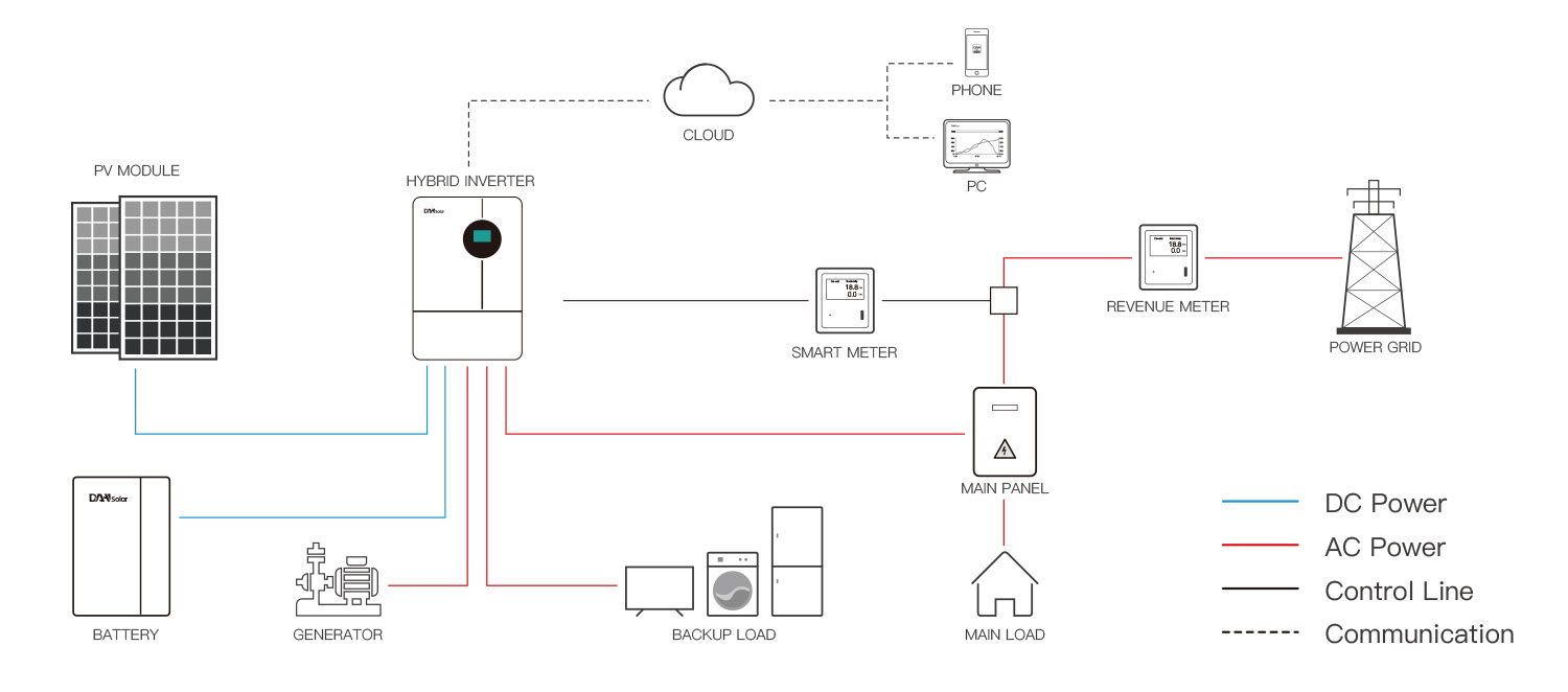 System Feature 1