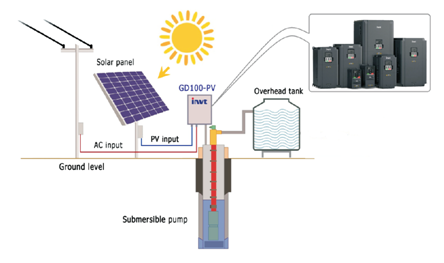 A Series of 3 Phase Ip65 Invt Solar Pump Inverter with Solar Panels