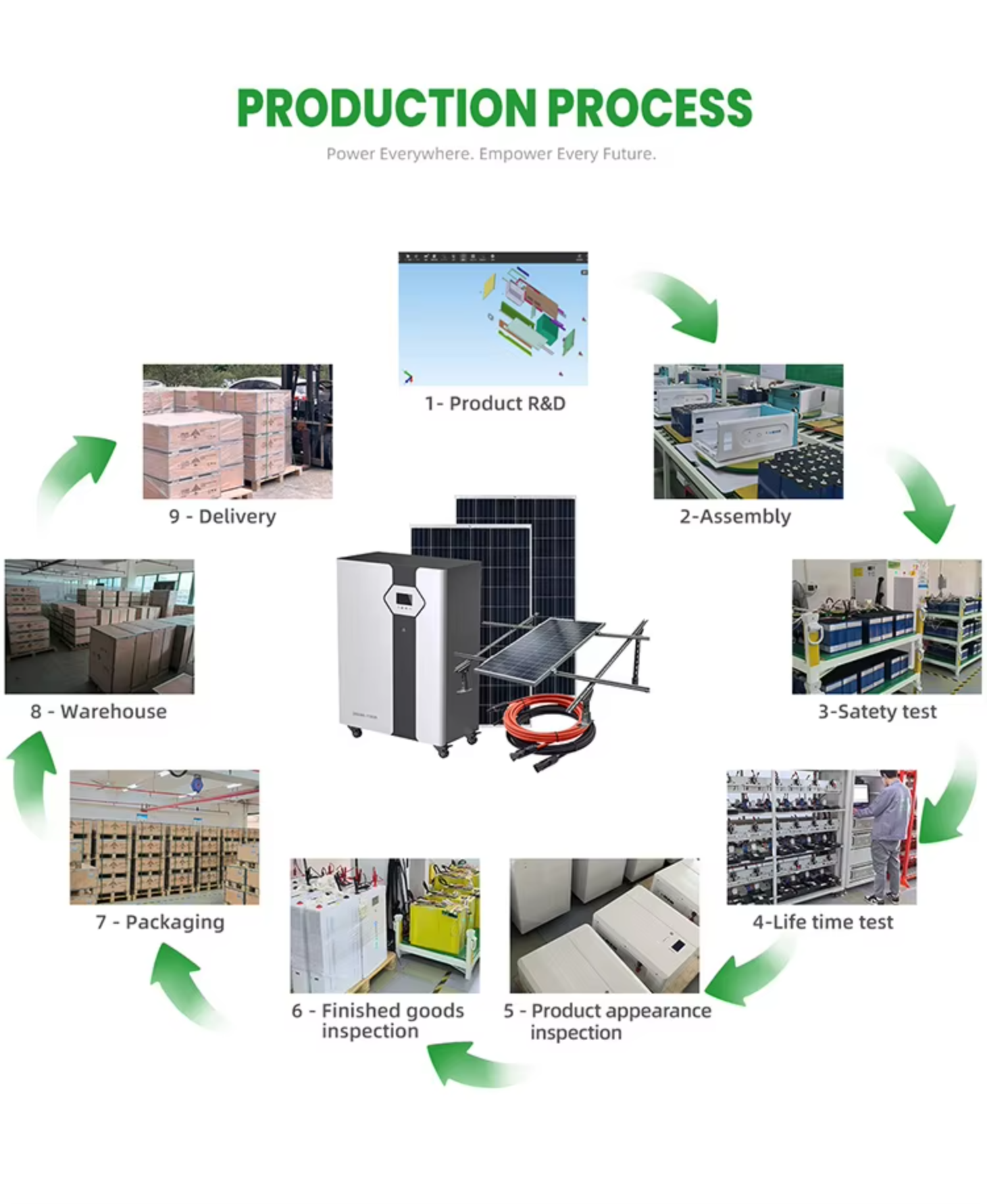 Production Workflow