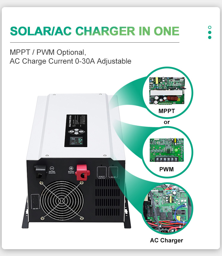 Off-Grid System