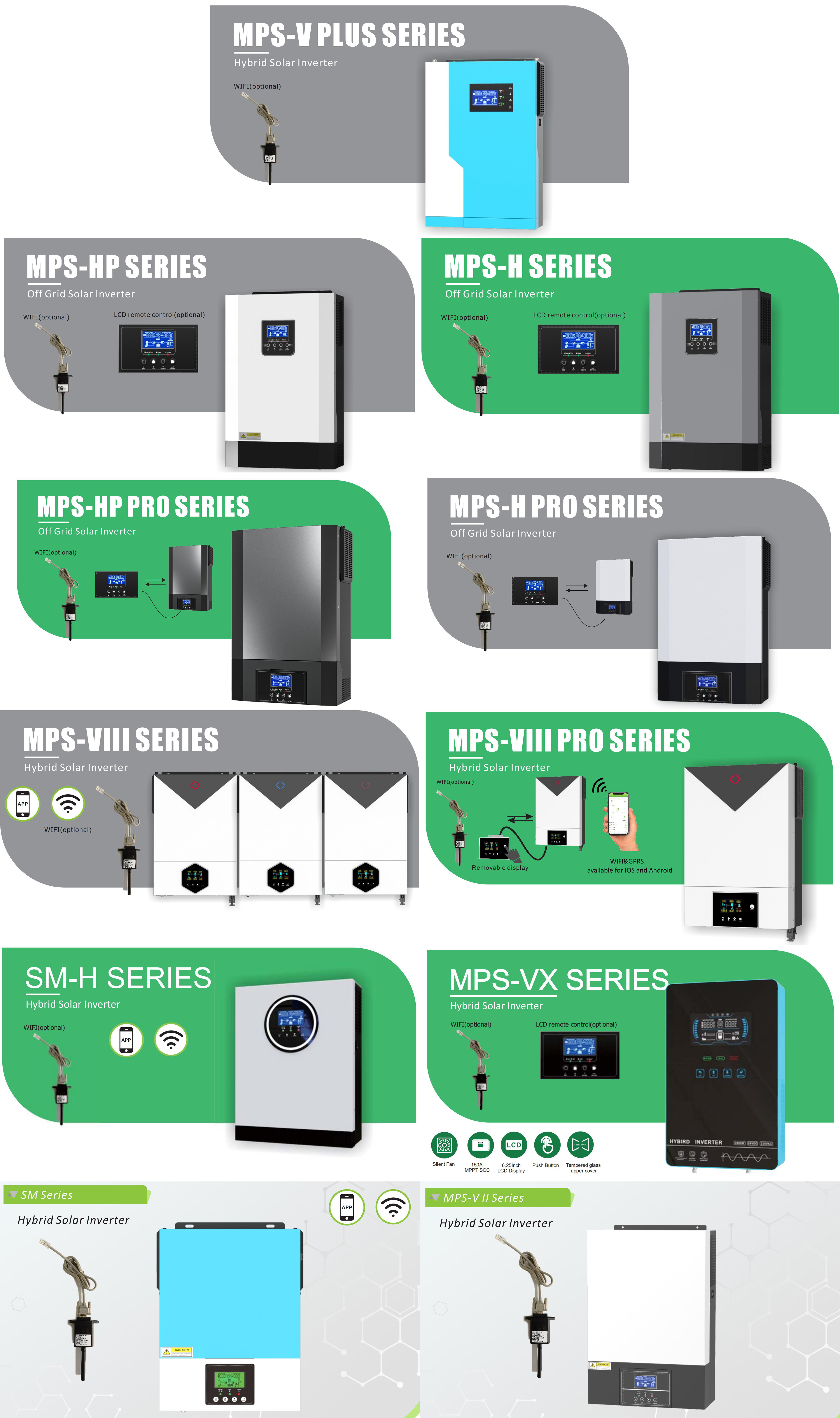 Solar Inverter Overview