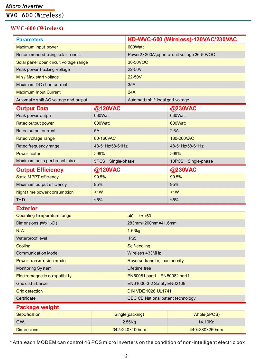 Parameters 1