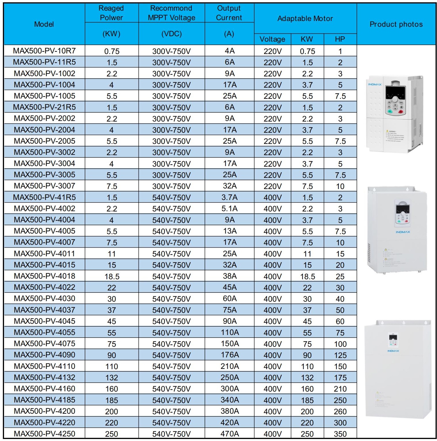 Model Chart 1
