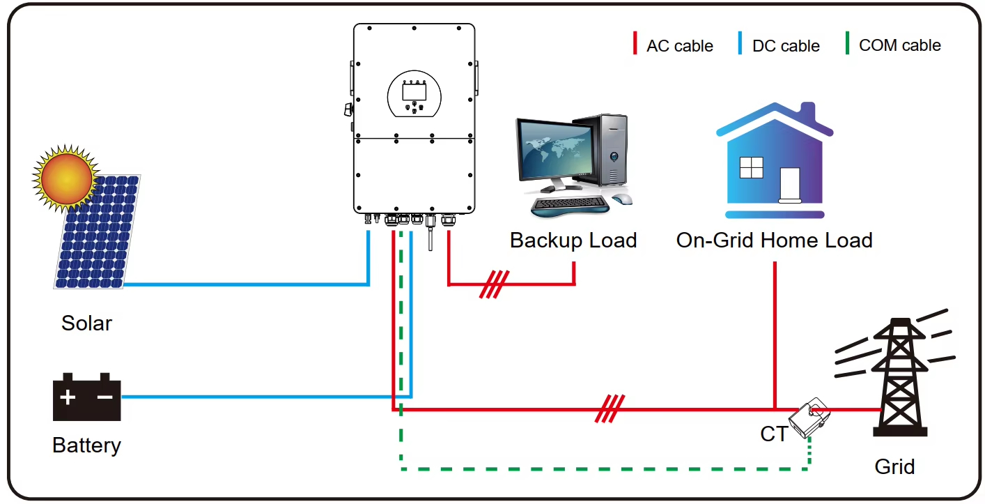 Technical Specifications Chart