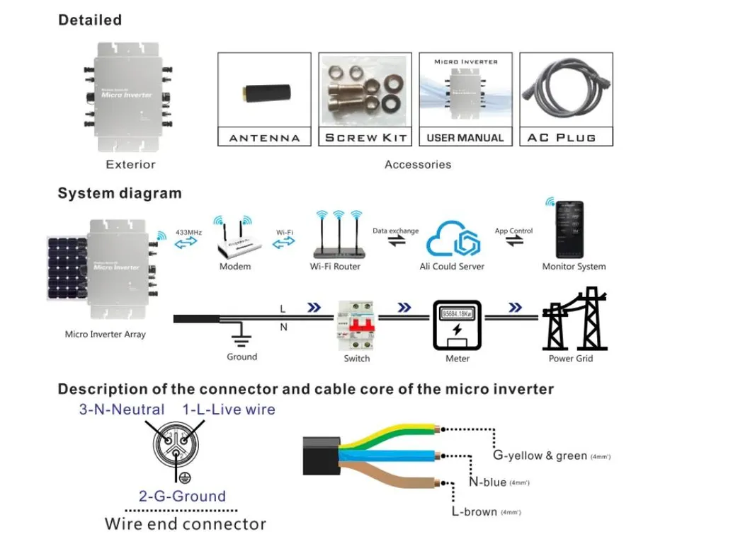 Inverter Detail 1