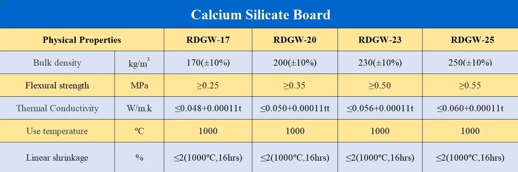 Technical Specifications Table