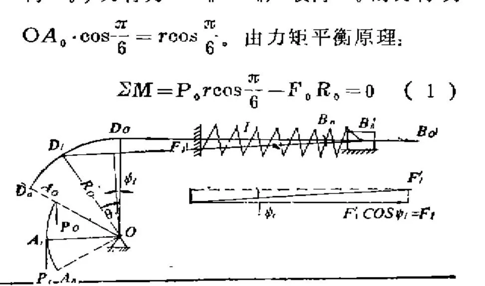 Moment balance principle