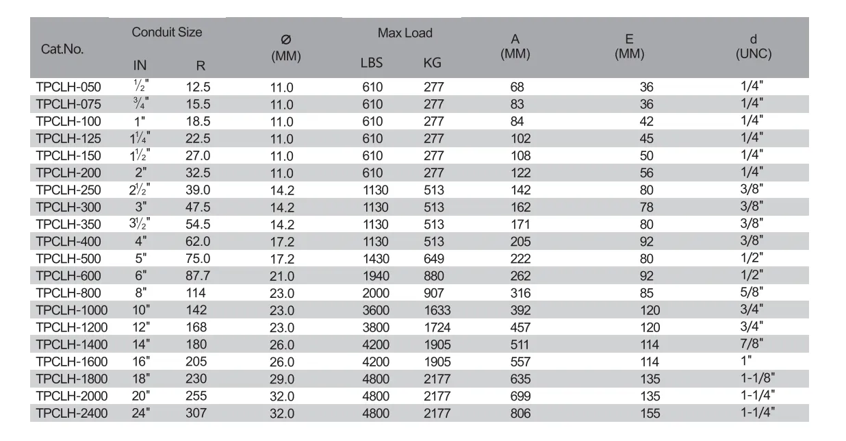 Pipe Hanger Features