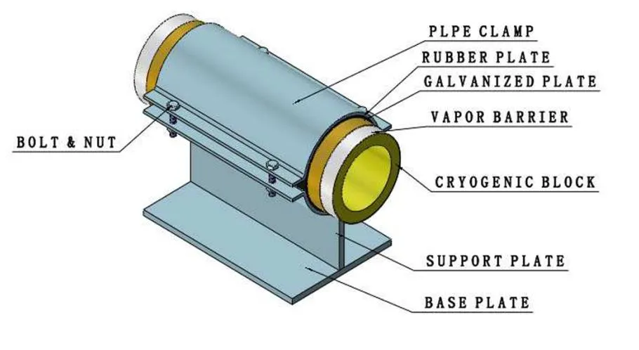 Application of Pipe Bracket
