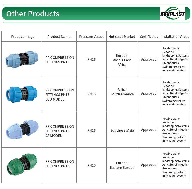 Detailed Product Catalog