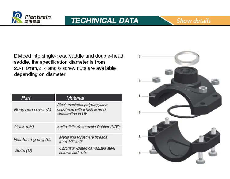 Coupling Saddle Details