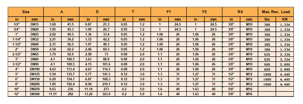 Specification Detail