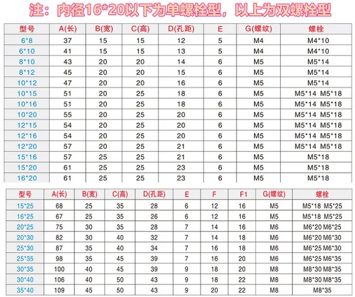Detailed Specifications