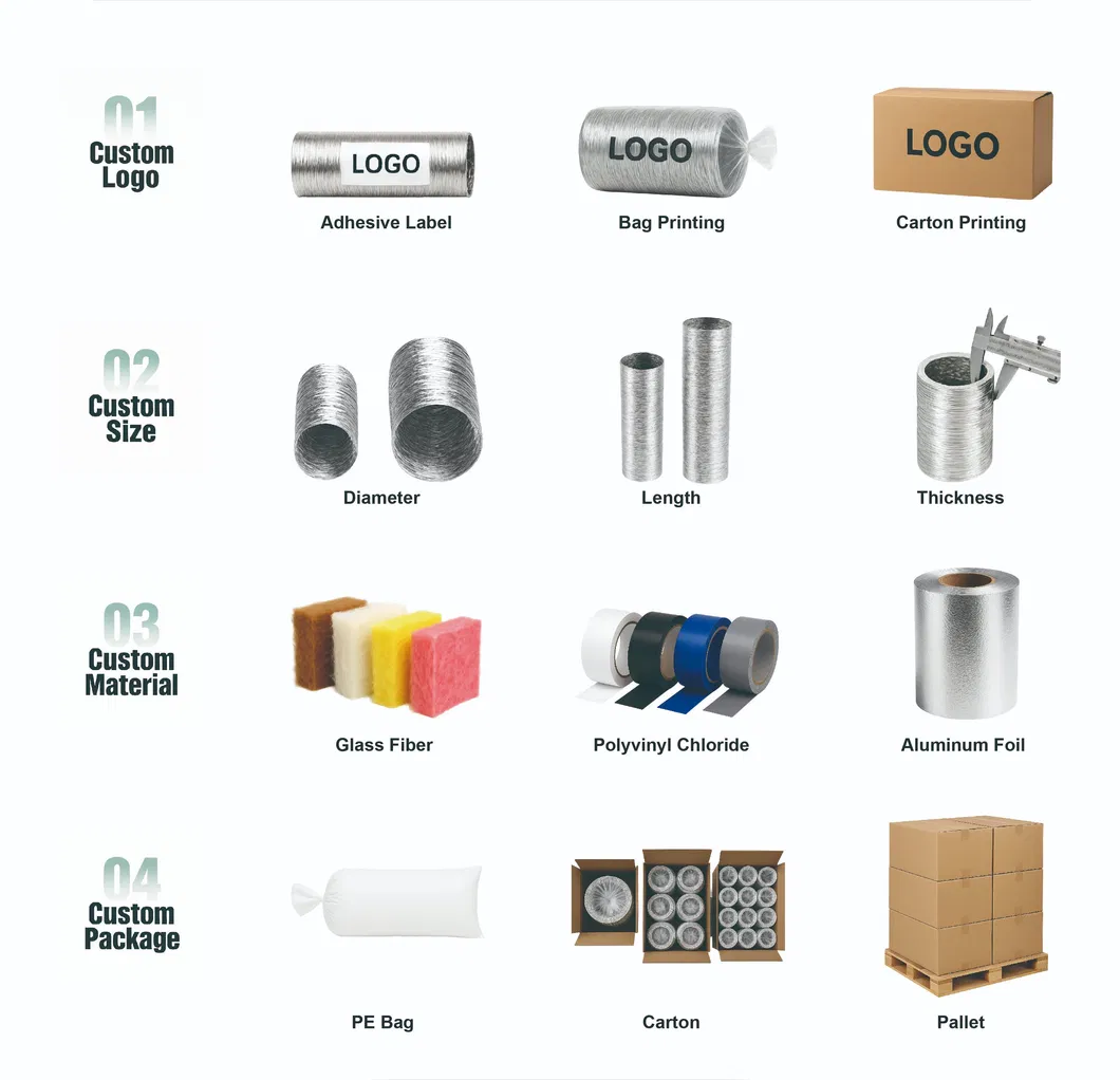 Galvanized Steel Band Details