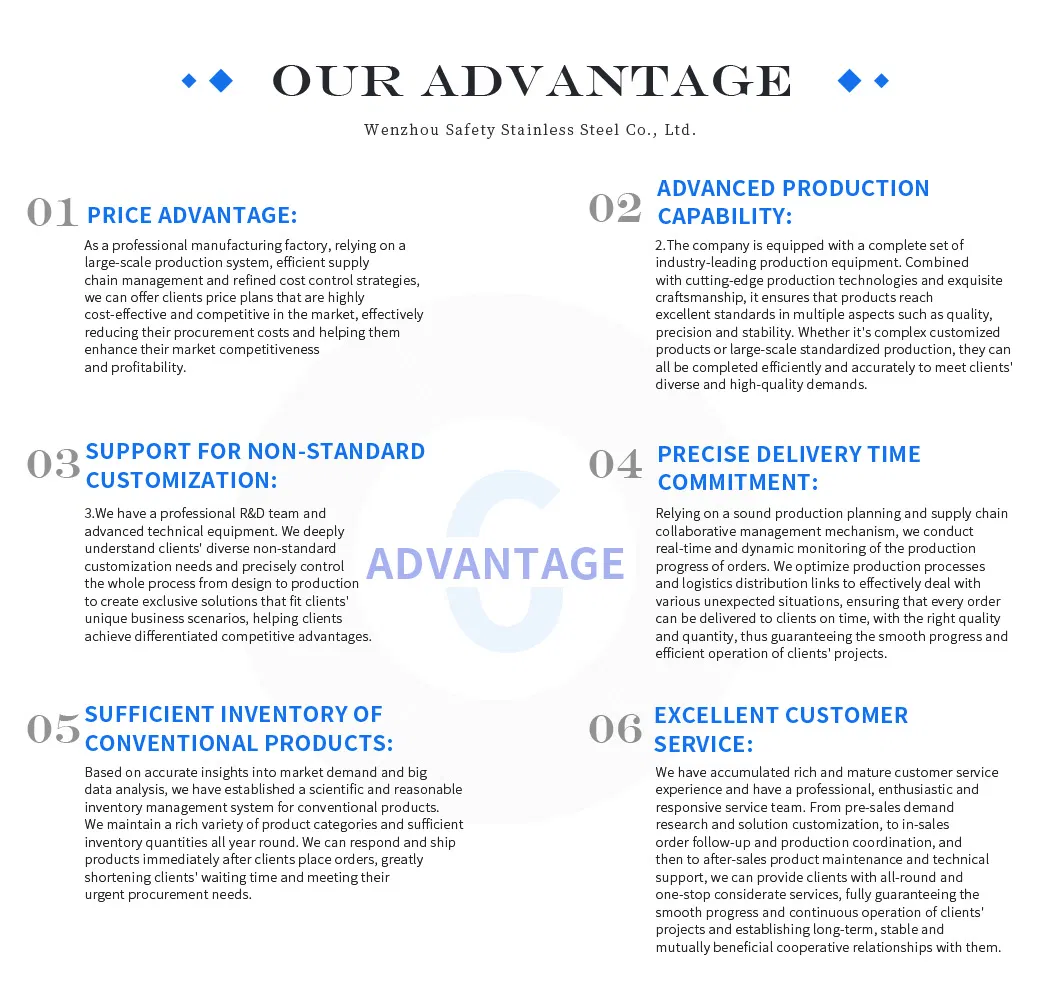 Production Process 5