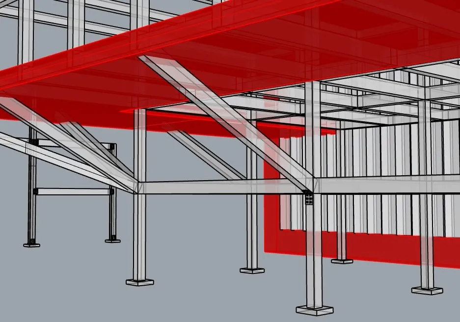 Quality Control Testing