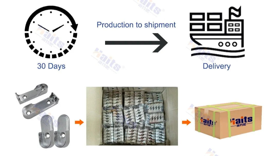 Packaging Process