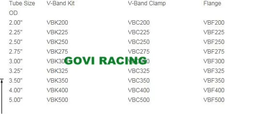 V Band Clamp Details
