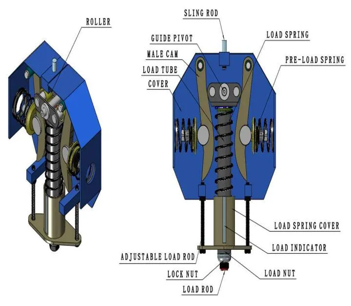 Variable Spring Hanger Types