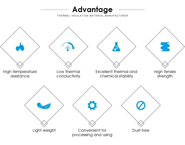 Material Characteristics
