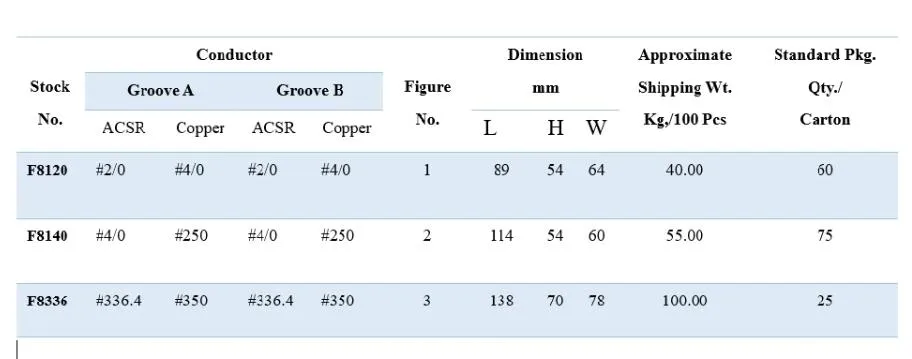 Product Parameters Table