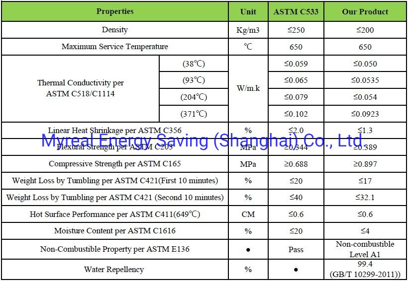 100% Free Asbestos 650c 1050c Inner Diameter 18-400mmthermal Insulation Calcium Silicate Pipe for Stainless Steel Ss Heat Pipes