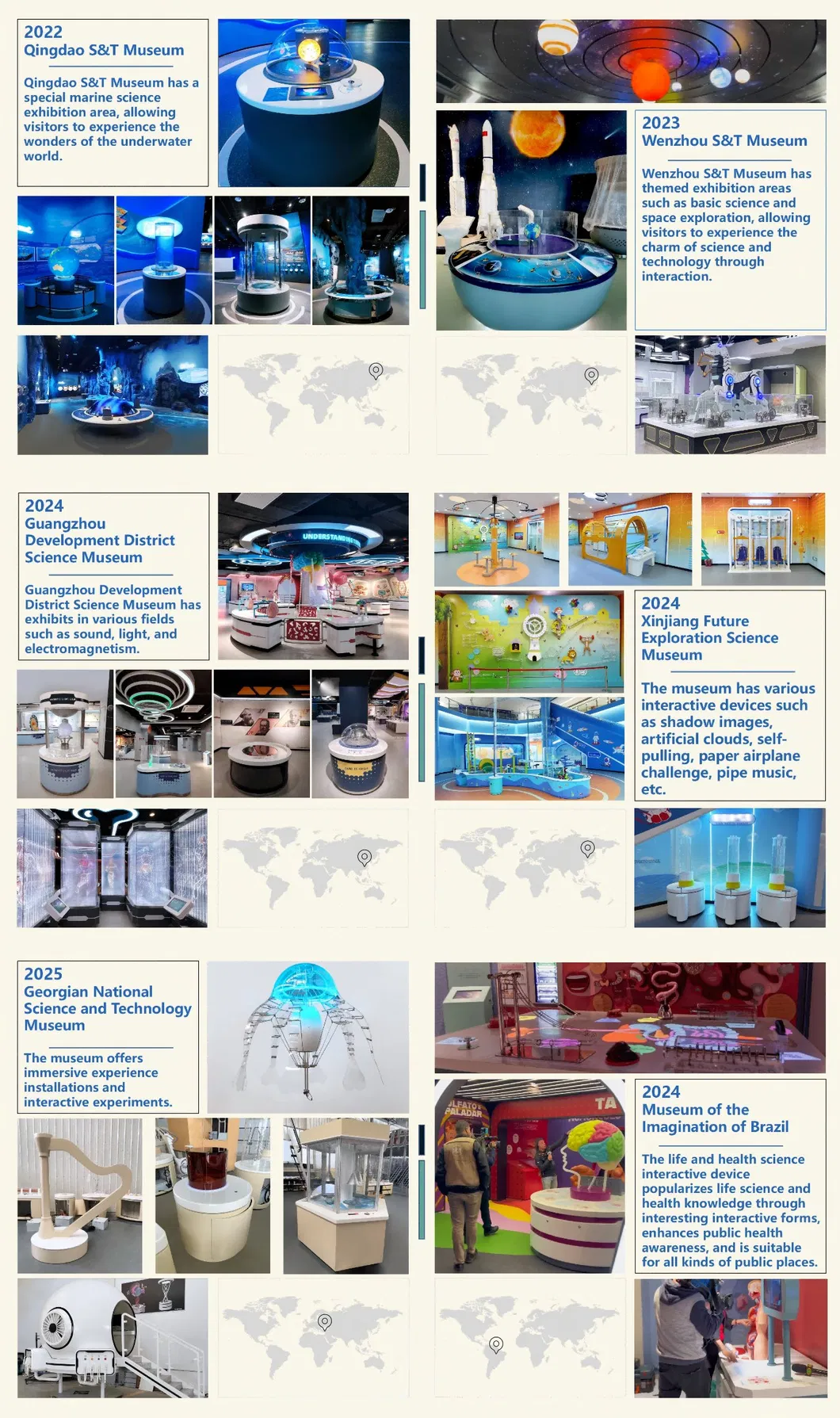 Project Case Displays