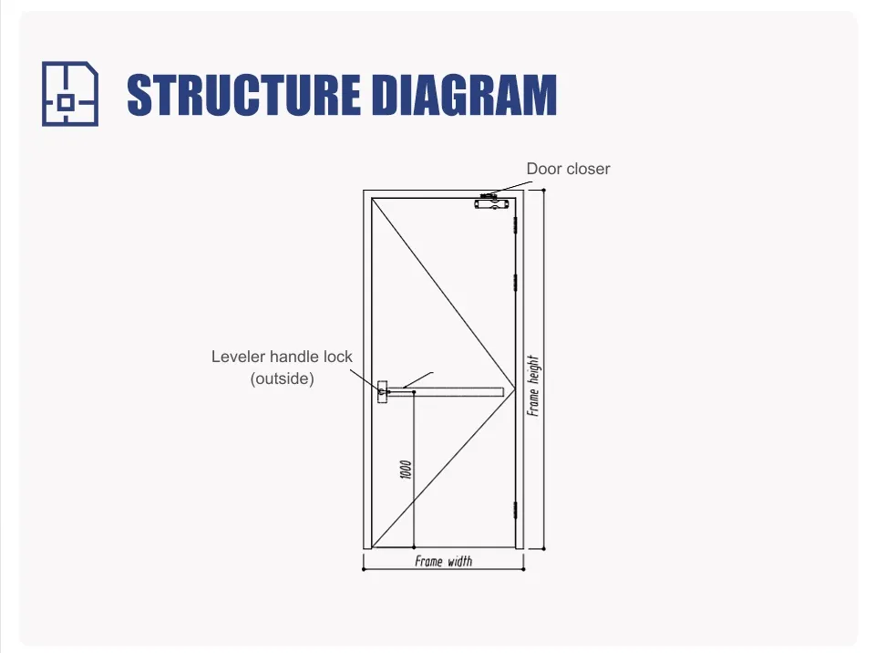 Structure Diagram