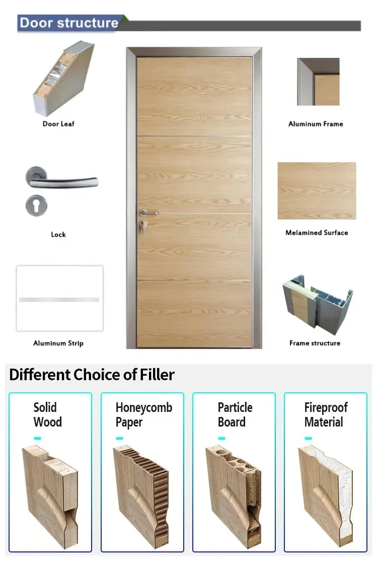 High-Quality MDF Flush Solid Core Acoustic Soundproof Door Structure