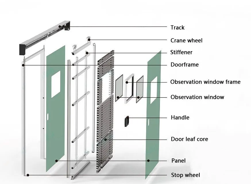 Airtight Door Mechanism