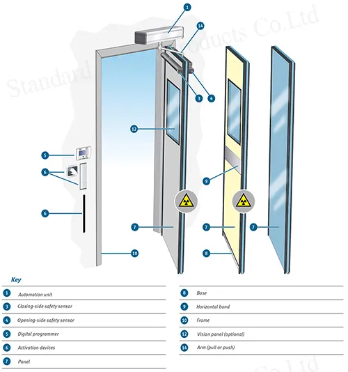 Specific Project Design