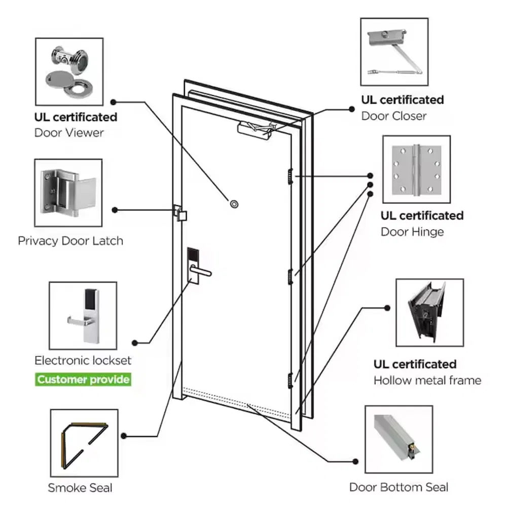 UL Listed Fire Rated Door Steel Fire Door