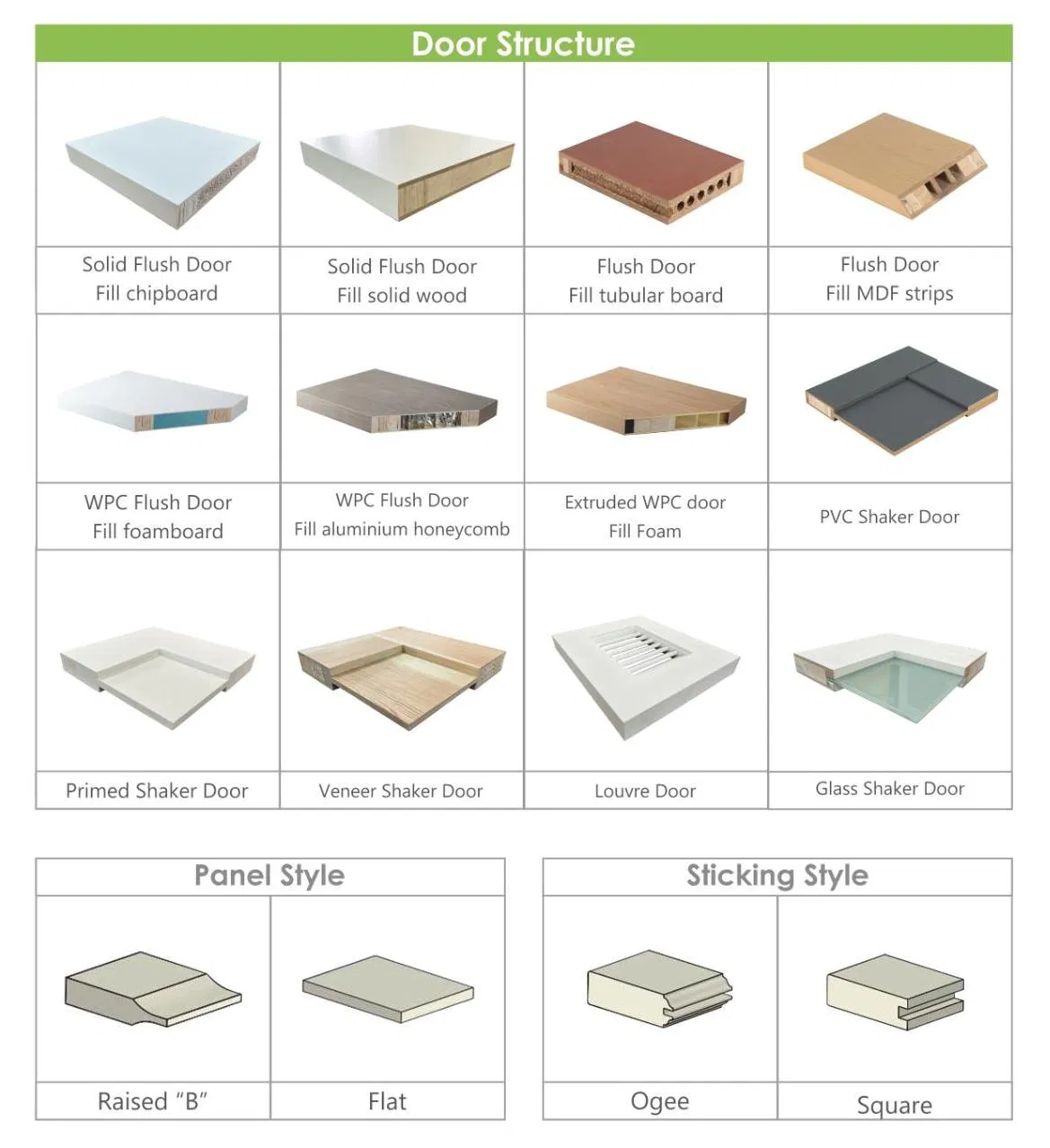 High-Quality MDF Door Skin PVC/Paint Finishing Flush Solid Wood Core Acoustic Soundproof Wooden Door for Home Renovation