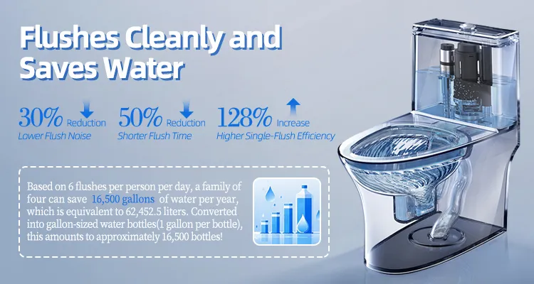 Water-saving performance