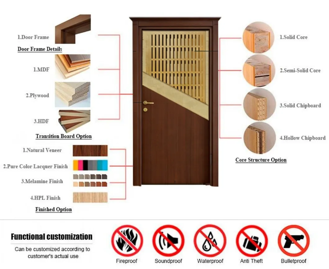 Acoustic Soundproof Door