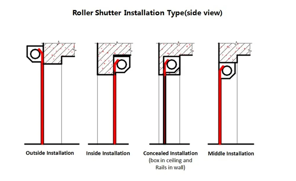 Installation Diagram