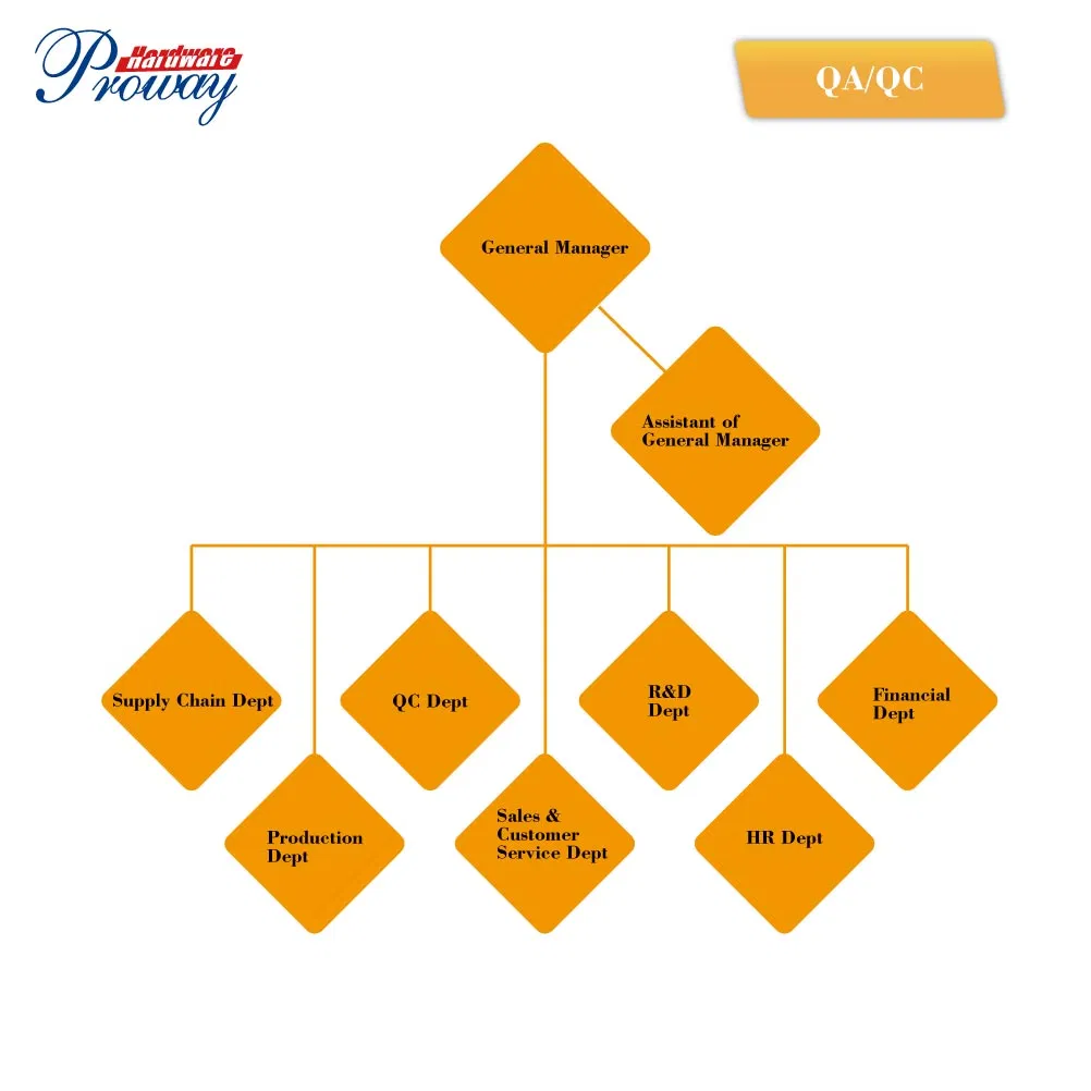 Safe Component Layout