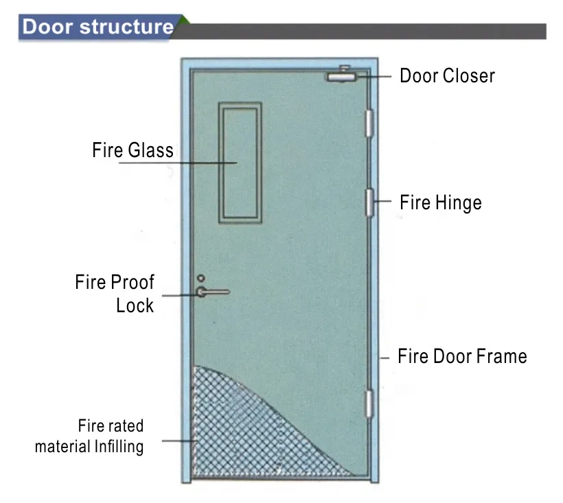 Fire Rated Steel Door