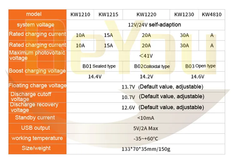 Solar Charge Controller 4