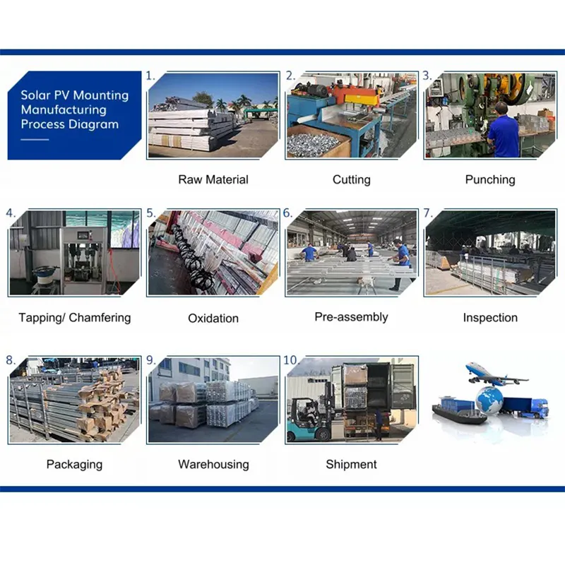 Installation Overview