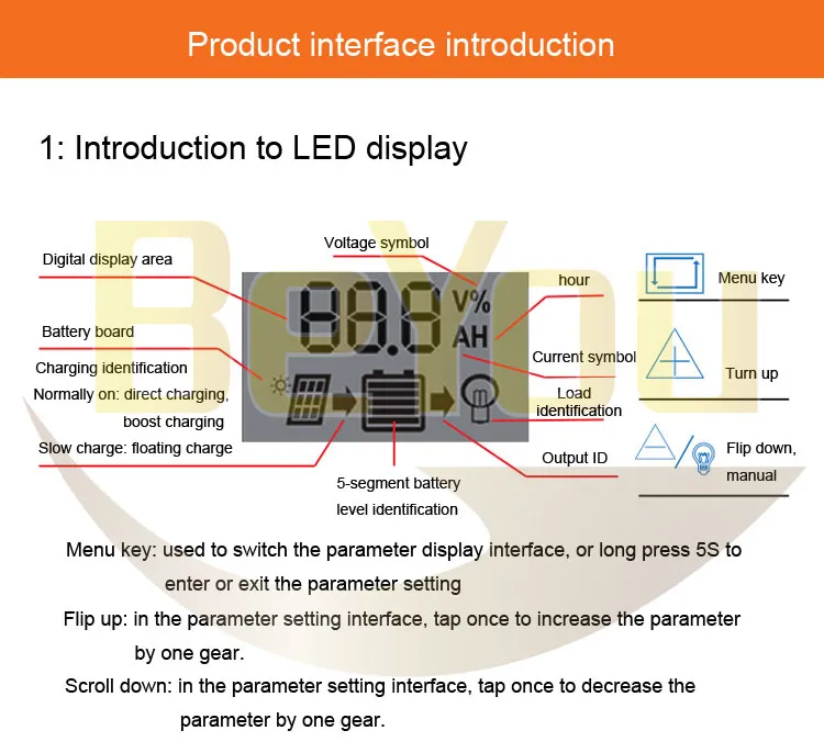 Solar Charge Controller 10