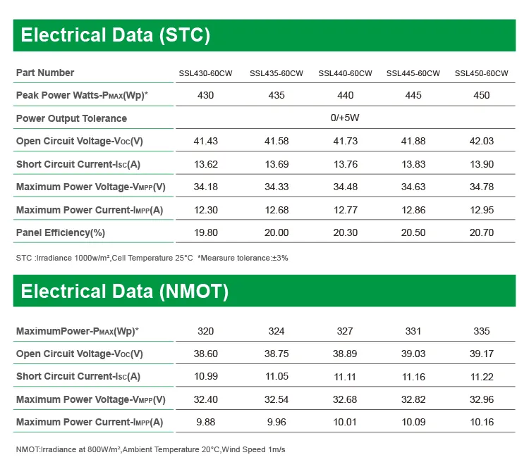 Flexible Solar Panel 3
