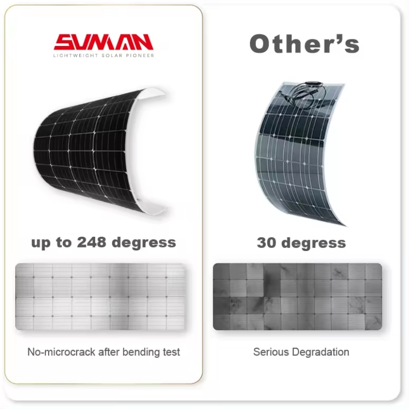 Fast Delivery Sunman Flexible Solar Panel Half Cell 430W 520W Panel Thin Film PV Monocrystalline Portable Flexible Solar Panel for Home