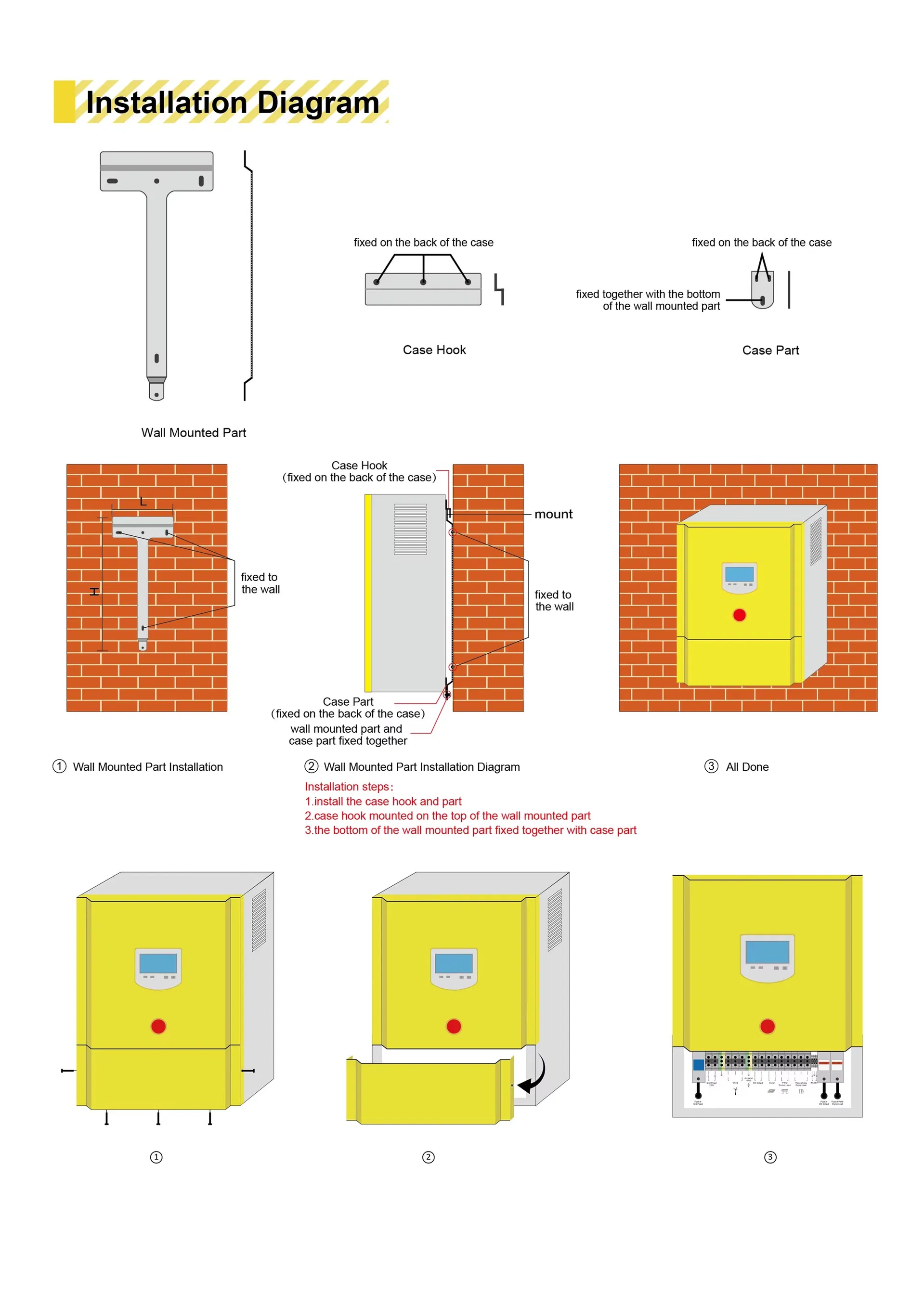 Technical Specifications