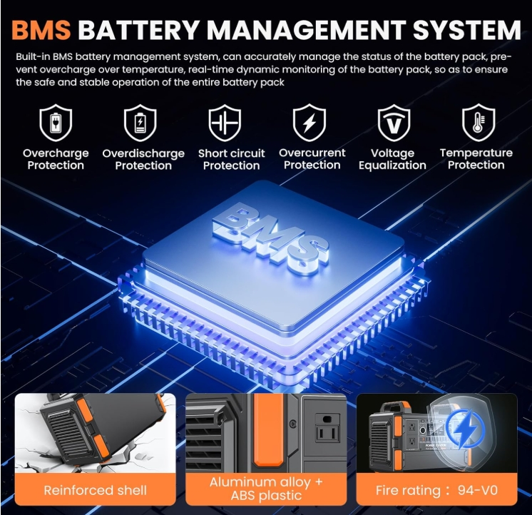 Portable Power Station 1200W/1008wh LiFePO4 Battery Quick Charge 1.5h 6 AC Outlets UPS Solar Generator Home Camping Car Solar Power Station