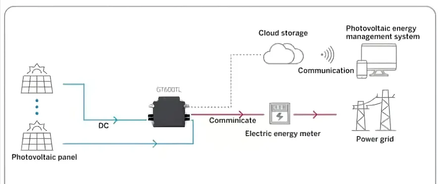 Solar Energy Storage