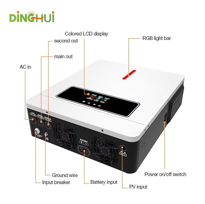 Technical Specifications